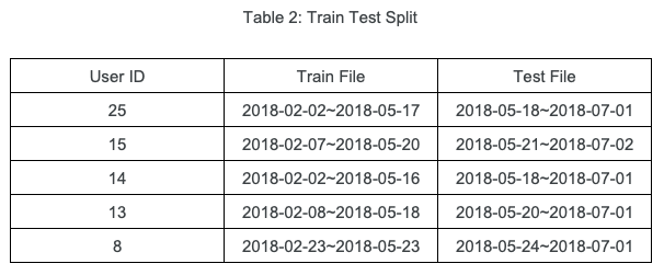 Table2