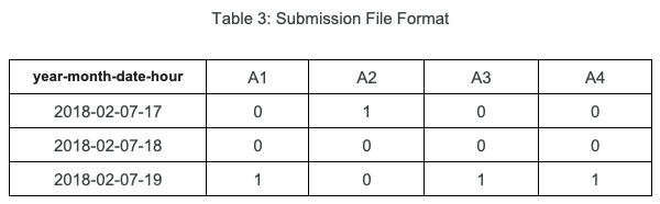 Table3