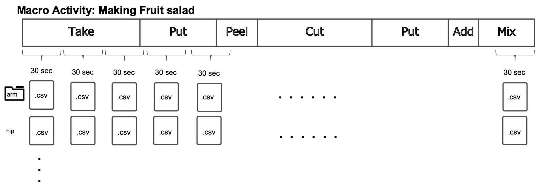 one recording split into 30 seconds and many files per segment