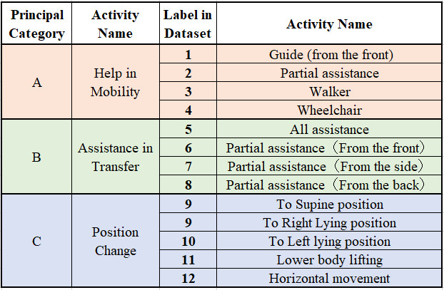 activity list