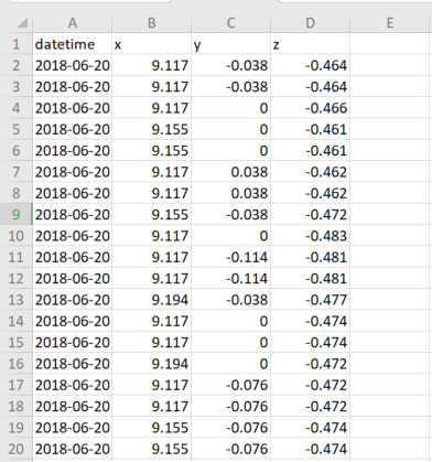 data-acc